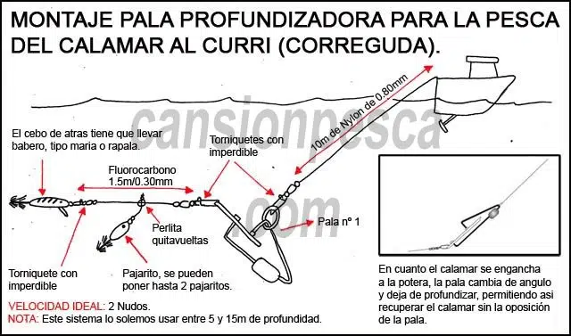 pala profundizadora evia planer