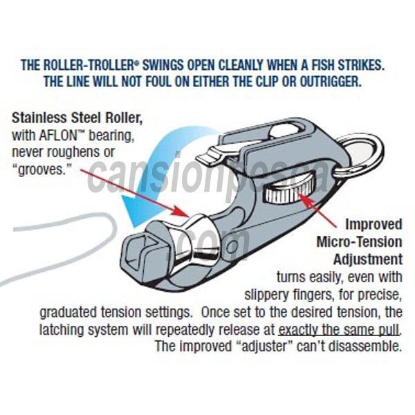 pinza aftco roller troller flat line clip fl-1