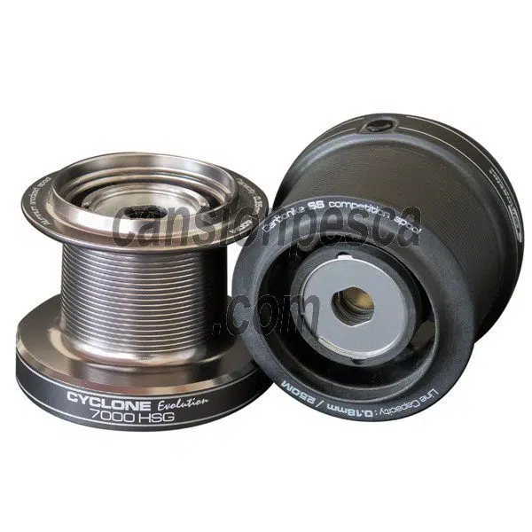 Alternative view of carrete cinnetic cyclone evolution 7000hsg