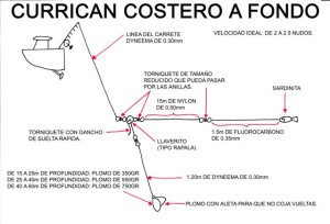 currican costero a fondo